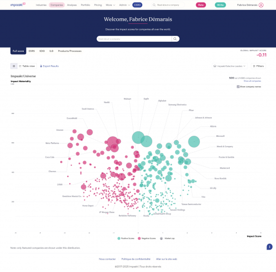 Screenshot 2025-09-18 at 14-56-35 Company Impact Scores Impaakt
